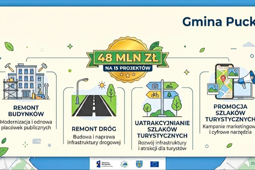 Gmina Puck z milionami na inwestycje. Na co pójdą pieniądze?